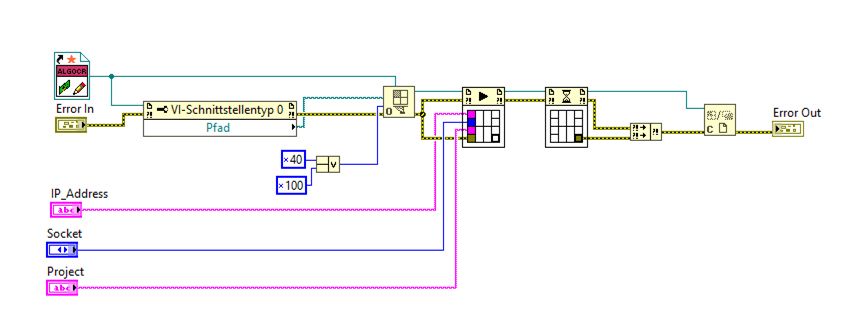 LabVIEW programming: controlling external devices using DLLs in NI LabVIEW