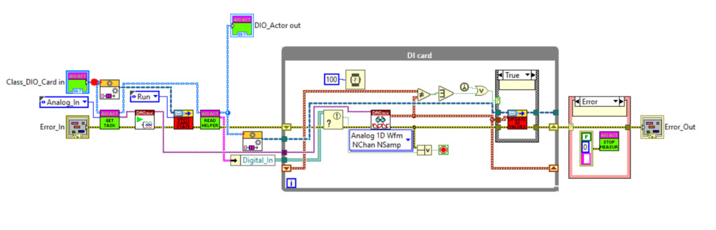 Test automation using NI LabVIEW